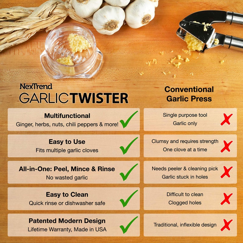Nextrend Garlic Twister 4th Gen - Garlic Mincer & Garlic Press in One - for Ginger, Herbs, Nuts & more, BPA-Free, Dishwasher Safe, 3-5 Clove Capacity - Clear - Image 5